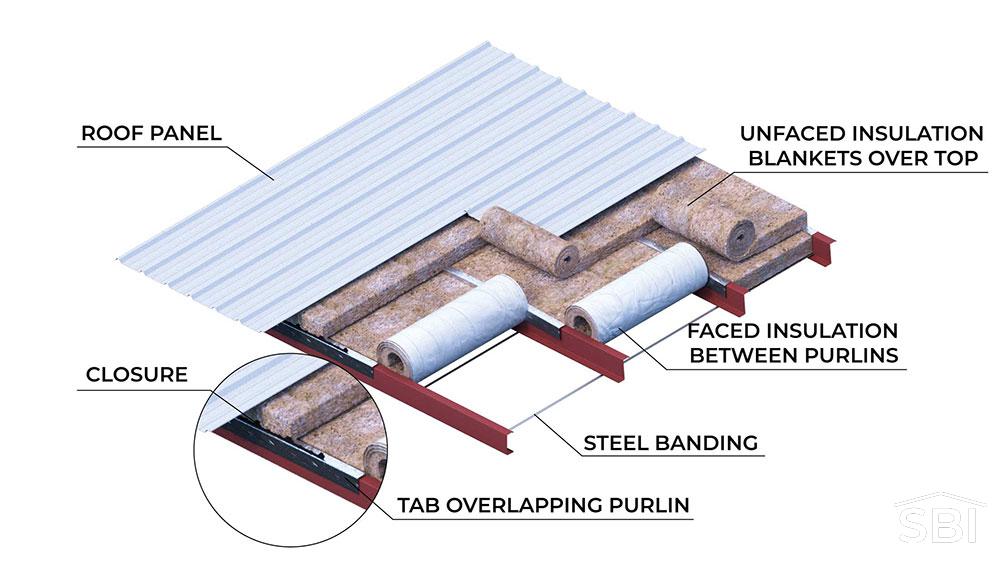 Metal Building Insulation: What's the Best Type?