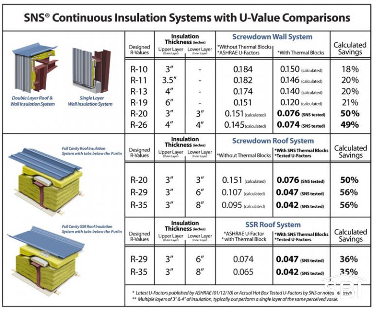 Thermal Blocks Steel Building Insulation