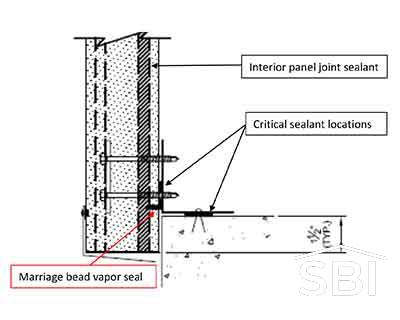 Metal Panel Bypass Condition Bypass Condition