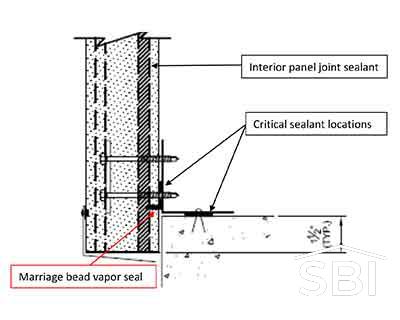 Bypass Condition