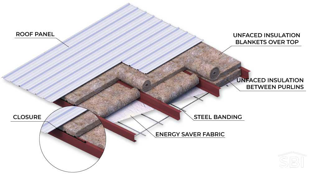 energy-saving-insulation-system