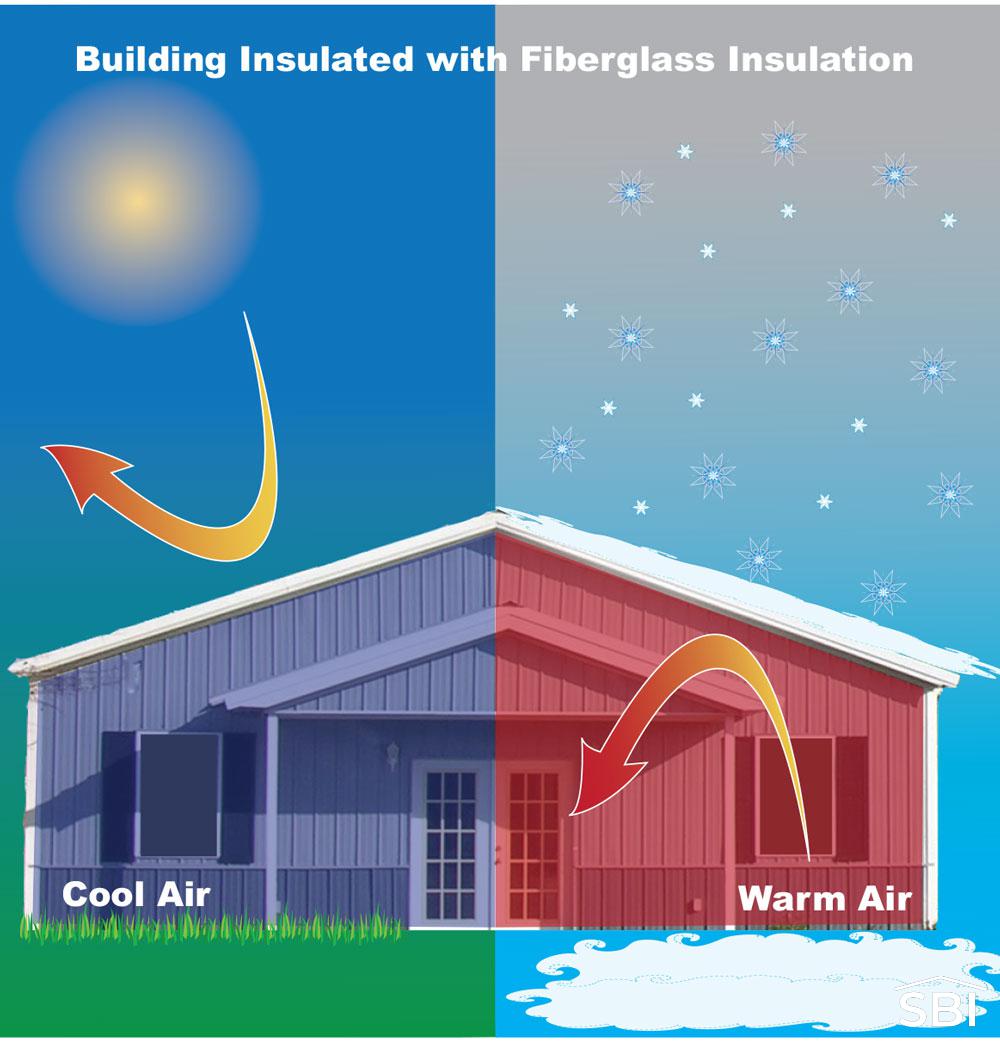 Energy Saving Insulation Insulation Energy Savings