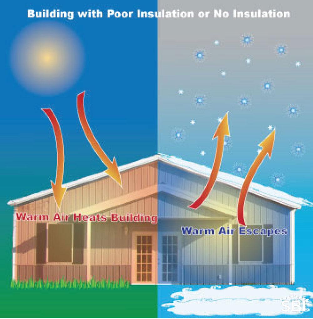 Energy Savings Diagram Energy Savings
