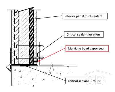 Metal Panel Flushed Condition Flushed Condition