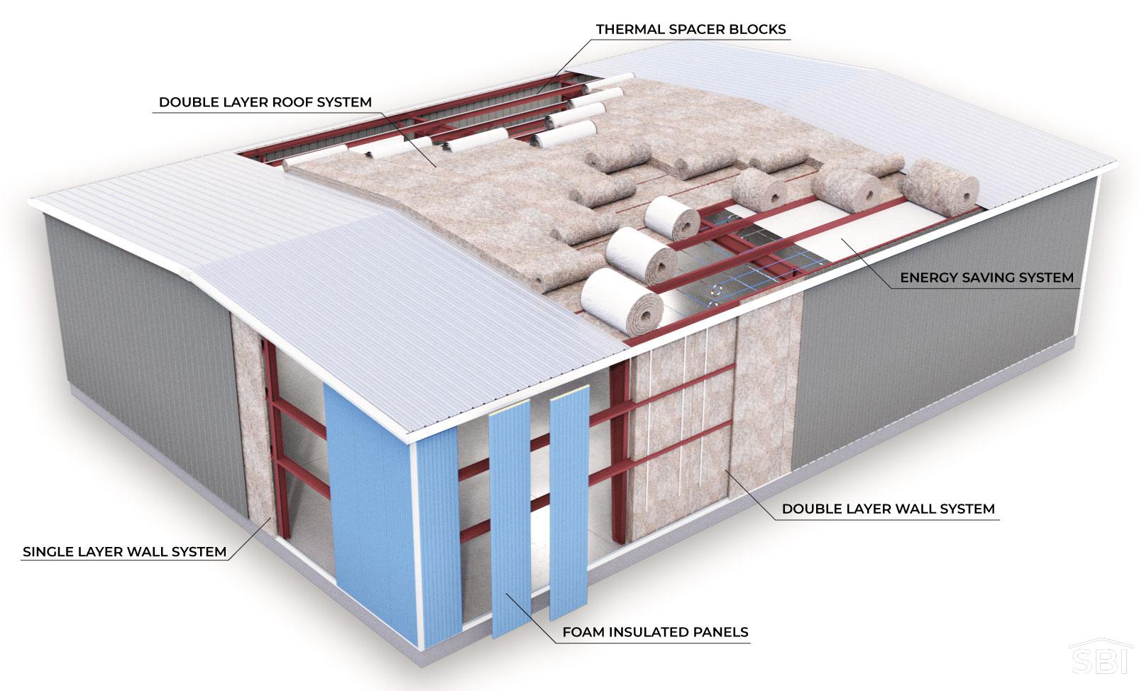 Metal Building Insulation Systems Steel Building Insulation Systems