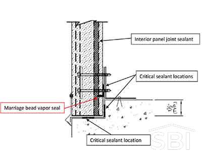 Metal Panels Notched Slab Notched Slab