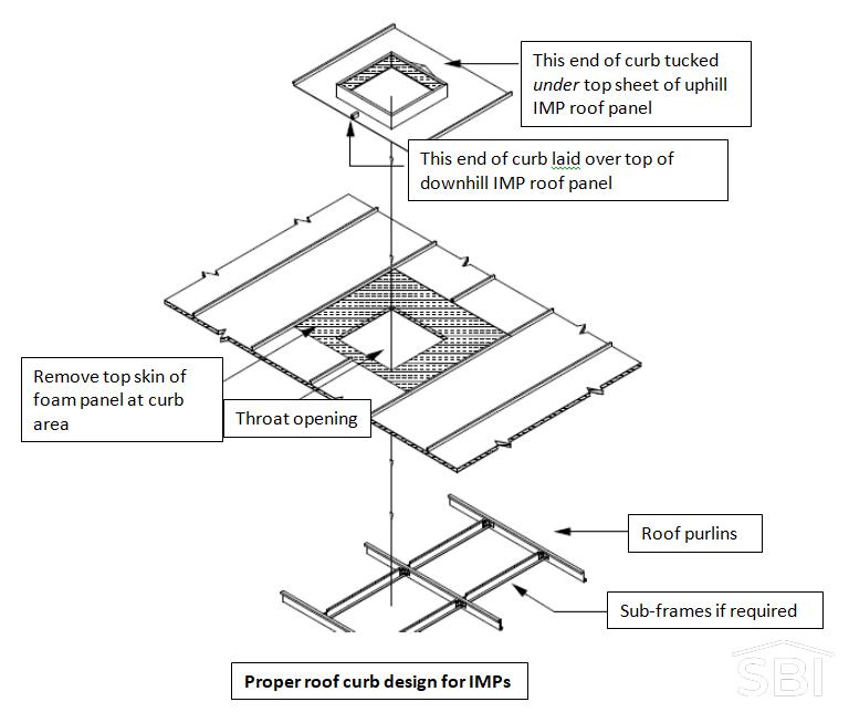 Metal Panel Roof Curb Design Roof Curb Design