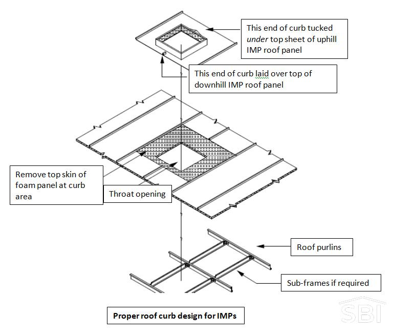 Roof Curb Design