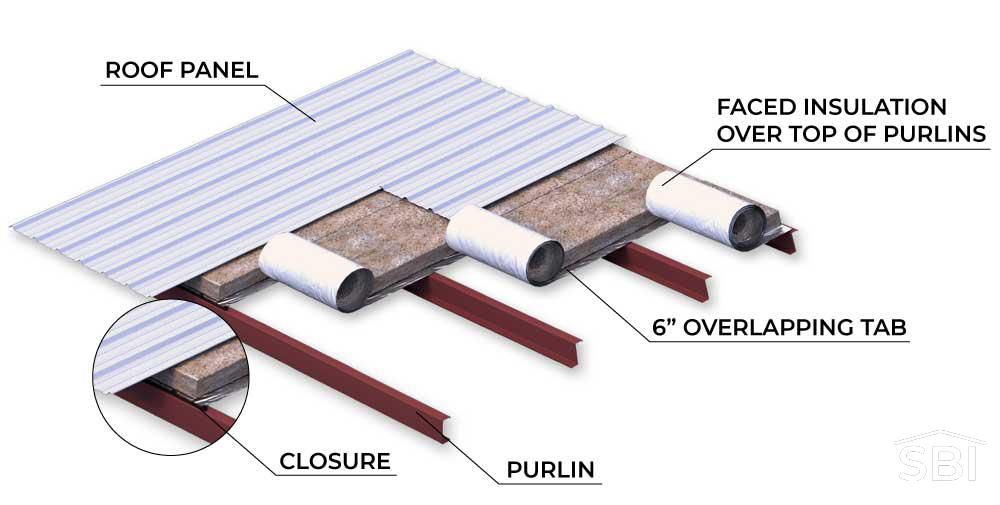 Metal Building Insulation Types  Steel Building Insulation Options