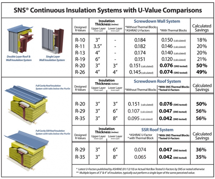 Thermal Block Insulation